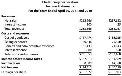 Elm Nursery Corporation€™s single-step income statements for 2011 and 2010