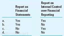 If the auditors decide to present separate reports on the