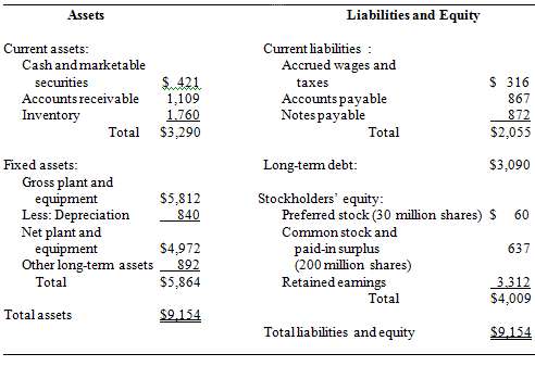 Listed are the 2015 financial statements for Garnersâ€™ Platoon Mental