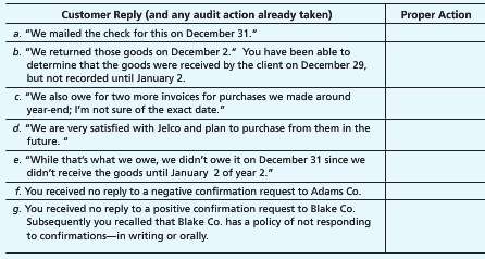 You are involved with the audit of Jelco Company for