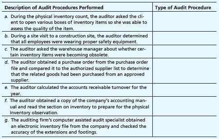 During year 1 audit of Cellenting Co., the auditor performed
