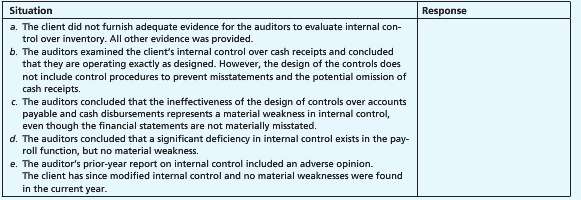 During audits of internal control over financial reporting of various
