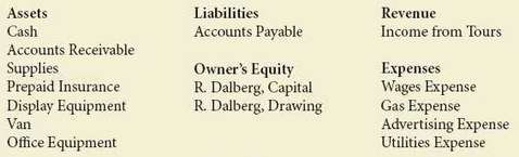 R. Dalberg operates Dalberg€™s Tours. The company has the following