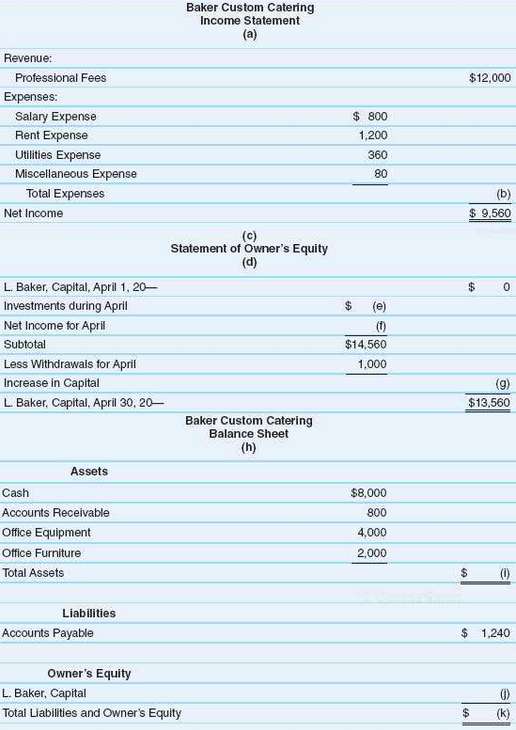 The financial statements for Baker Custom Catering for the month