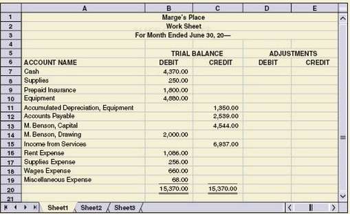 A partial work sheet for Margeâ€™s Place is shown below.