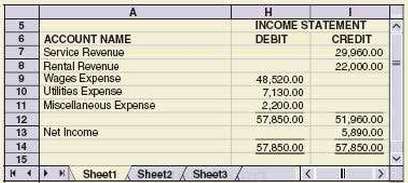 The Income Statement columns of the work sheet of Cederblom