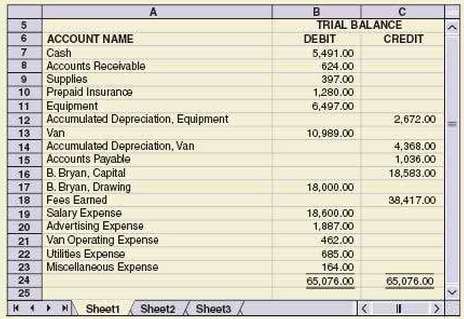 The account balances of Bryan Company as of June 30,