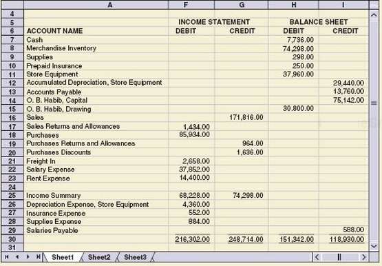 A portion of the work sheet of Habib Company for