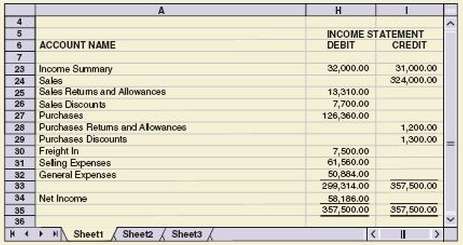 The Income Statement columns of the August 31 (year-end) work