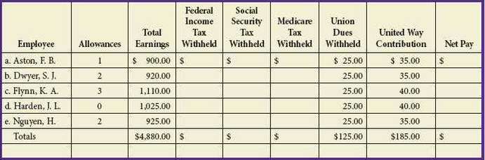 Using the income tax withholding table in Figure 3, pages