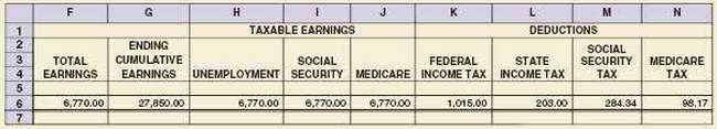 Go Systems had the following payroll data for wages for