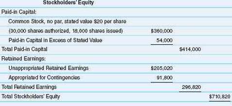 On December 31, the Stockholders€™ Equity section of Collins Auto