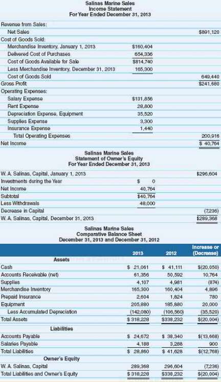 The financial statements for Salinas Marine Sales follow. Assume that