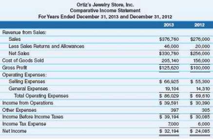 Use the comparative income statement for Ortiz€™s Jewelry Store, Inc.,