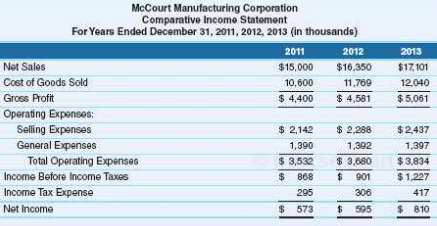 The condensed comparative income statement of McCourt Manufacturing Corporation follows.