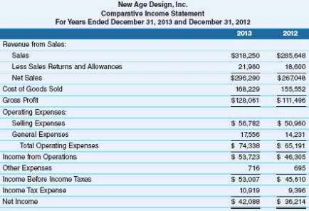 During 2013, New Age Design, Inc., put on a sales