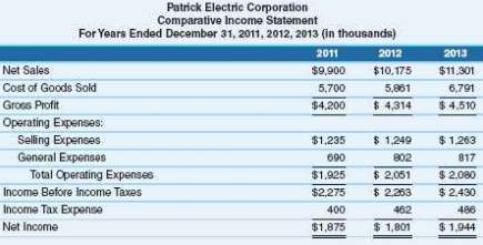 Following is the condensed comparative income statement of Patrick Electric