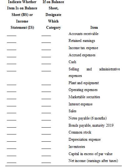 Fill in the blank spaces with categories 1 through 7: