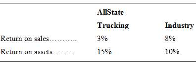 AllState Trucking Co. has the following ratios compared to its