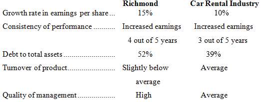 Richmond Rent-A-Car is about to go public. The investment banking