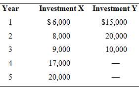Assume a $40,000 investment and the following cash flows for