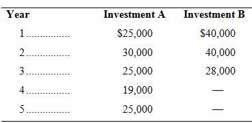 Assume a $90,000 investment and the following cash flows for