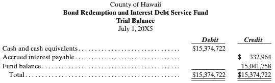The July 1, 20X5, trial balance for the Bond Redemption