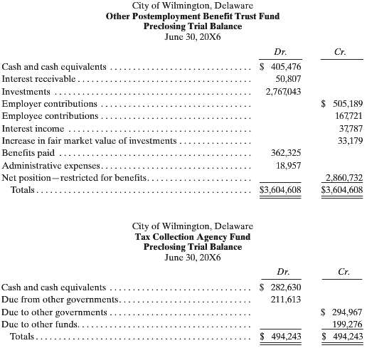 The City of Wilmington, Delaware, has an Other Postemployment Benefit