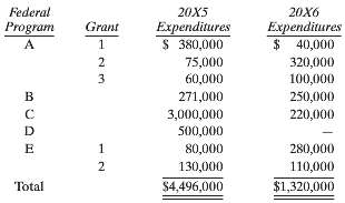 Following are the expenditures incurred in 20X5 and 20X6 by