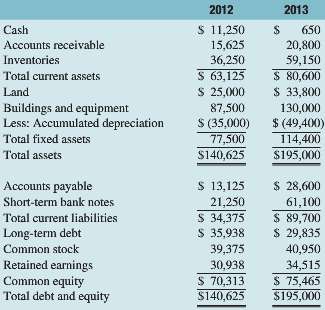 The last two years of financial statements for Carver Industries