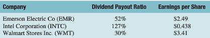 Calculate the cash dividend paid per share for each of