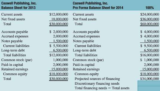 In the spring of 2013 the Caswell Publishing Company established