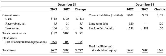 The O€™Toole Company has the following balance sheet data (in