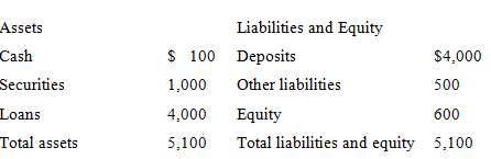 The Bank of Your Dreams has a simple balance sheet.