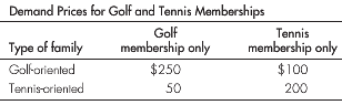 Berkley Golf & Tennis Club offers golf and tennis memberships.