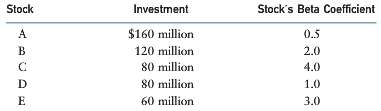 The McAlhany Investment Fund has total capital of $500 million