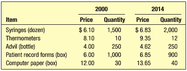 Following are the quantities and prices for the years 2000