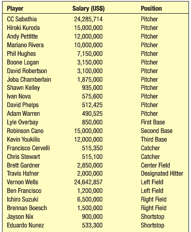 Listed below are the 25 players on the opening-day roster
