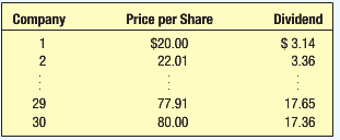 Below is information on the price per share and the