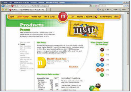 Did you ever purchase a bag of M&Mâ€™s candies and