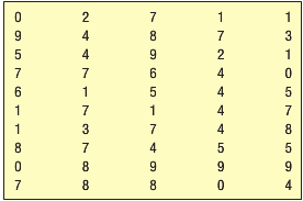 Appendix B.4 is a table of random numbers that are