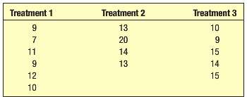 The following are six observations collected from treatment 1, four