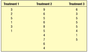 The following are six observations collected from treatment 1, ten
