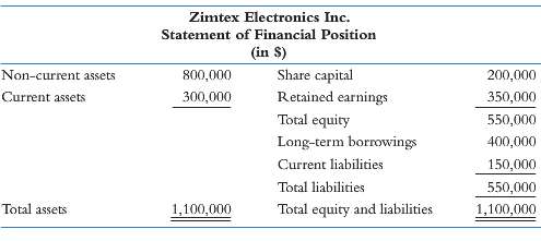 The shareholders of Zimtex Electronics Inc. are considering selling their