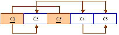 Given the dependency diagram shown in Figure Q6.6, answer items