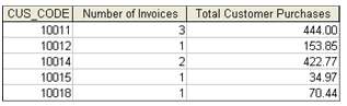 Write a query to produce the number of invoices and