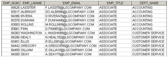 Write a query to display the employee number, last name,