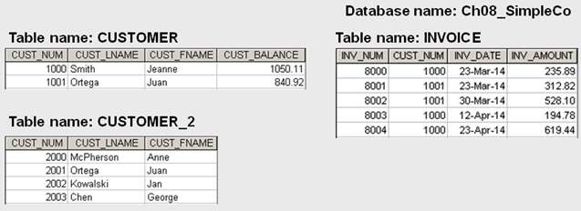 Create the tables. (Use the MS Access example shown in