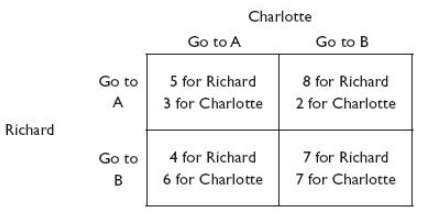 Richard and Charlotte can each choose only one of two