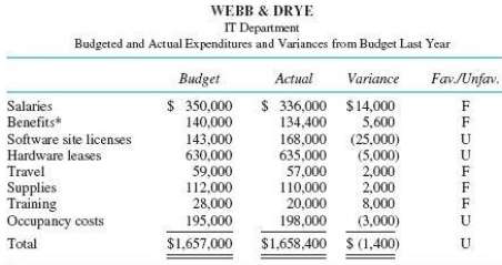 Webb & Drye (WD) is a New York City law
